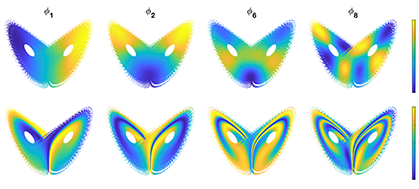 image from Dimitris Giannakis' paper 'Bridging Data Science and Dynamical Systems Theory', featured in the October 2020 issue of Notices of the American Mathematical Society